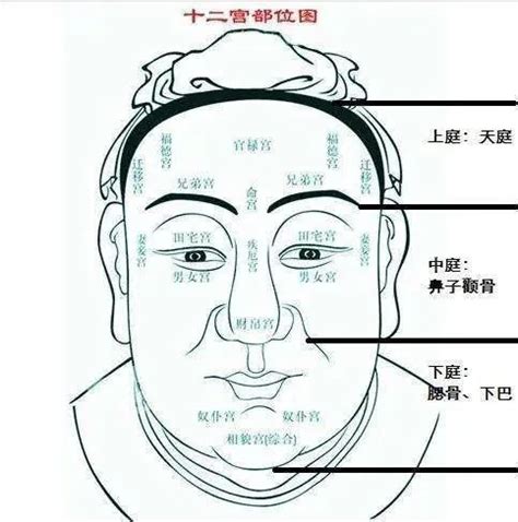 富貴面相男|男人富貴面相的十種特徵